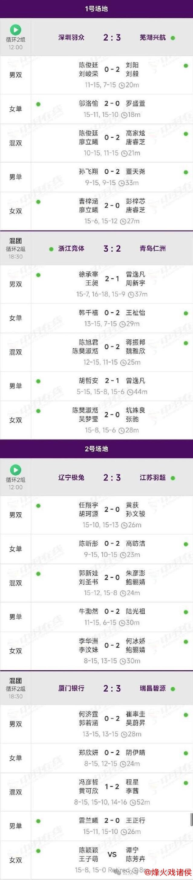 羽超联赛常规赛落幕 总决赛四强名单揭晓