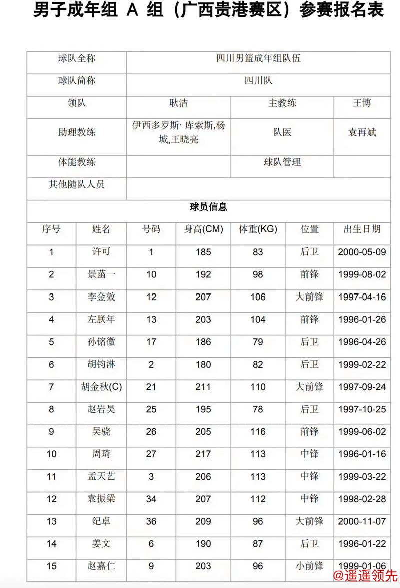 四川男篮夺冠阵容名单一览，主教练杨学增领衔，邓哈哈三外援组合助力首夺总冠军